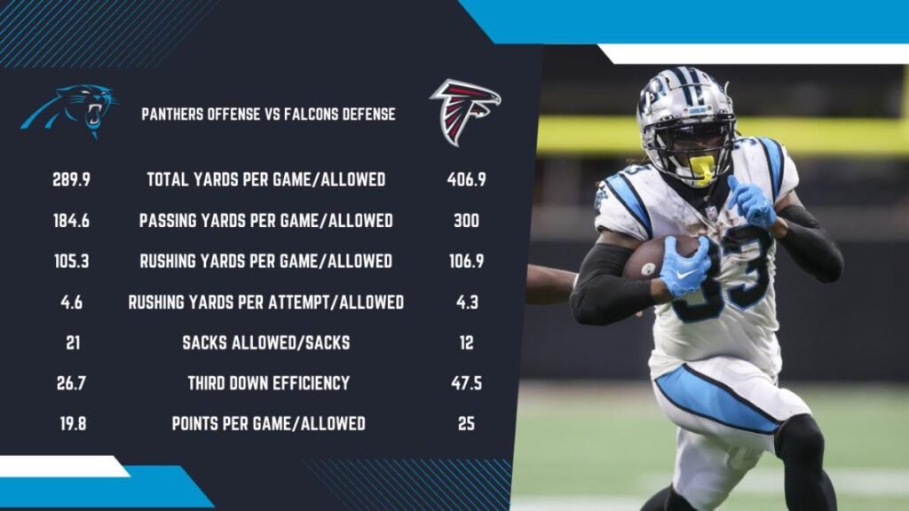 carolina panthers vs atlanta falcons match player stats​